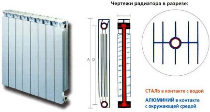 Подмяна на радиатора с ръцете си