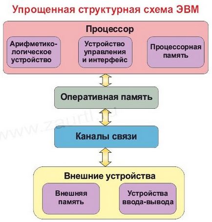 Компютърна като система Компютърна като система