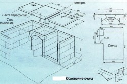 Как да се изгради барбекю на вилата