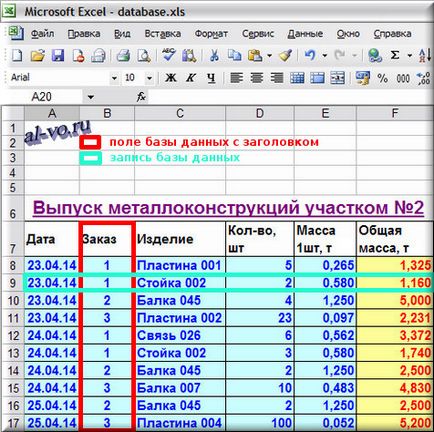 Какво е база данни в Excel Какво е база данни в Excel