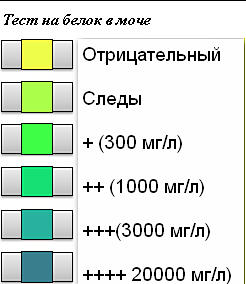 Много от белтък в урината, което е