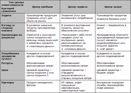 Какво е главен финансов директор