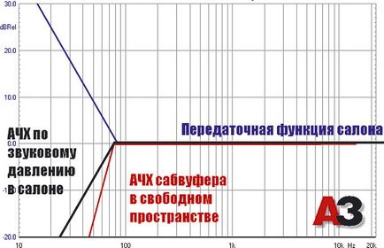 Какво fazoinvertor