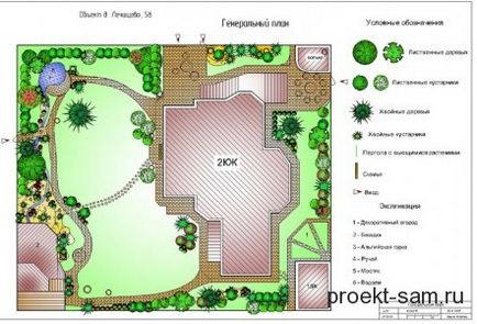 Каква е генерален план за земя