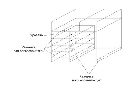 Гардероб с ръце под