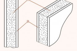 Как да се инсталира на стена
