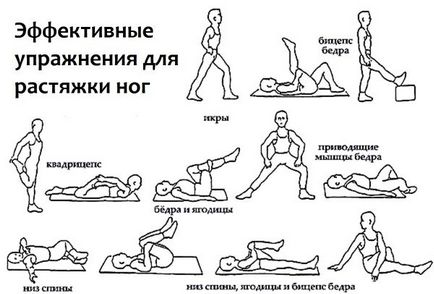 Как да отслабна в упражняването Lyashkov
