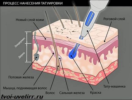 Това е като татуировка