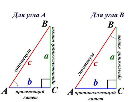 Правоъгълен триъгълник хипотенузата на която е равна на