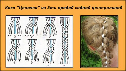 Подобно на себе си, за да плитка дълга коса