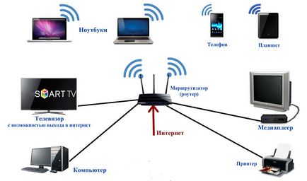 Как да се свържете с интернет Как да се свържете с интернет