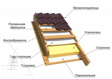 Както с метално покритие