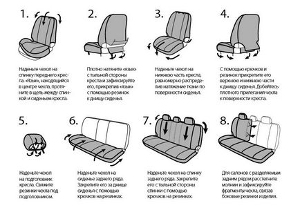 Как да се носят предпазни капаци