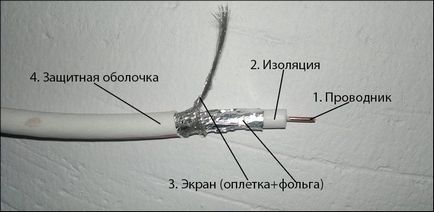 Какво правите вкъщи антена