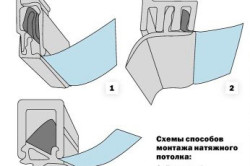 Окачен таван прави със собствените си ръце