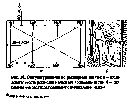 Как да се инсталира на стена