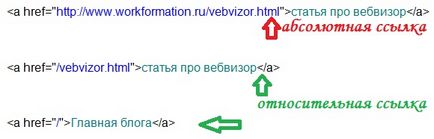 Как да направите своя собствена връзка Как да направите своя собствена връзка