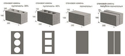 Какво е разширените глинени блокове