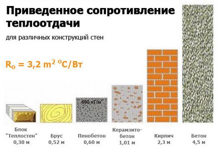 Какво е разширените глинени блокове