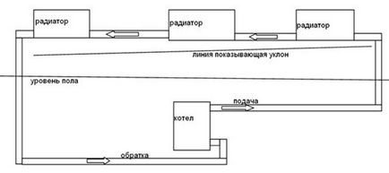 Какво е отоплителната система Ленинград