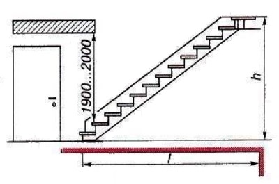 Как да си направим по стълбата