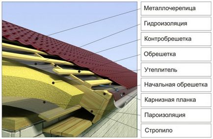 Както с метално покритие