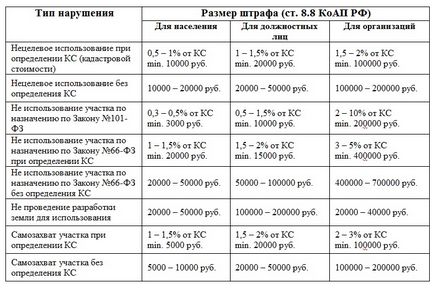 Земеделска земя за строителство на къща