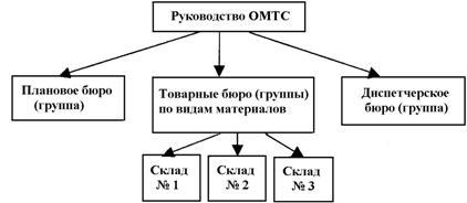 Какво е МТО