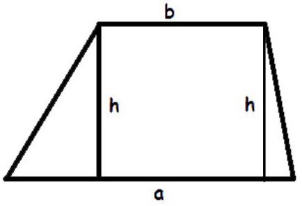 Как да се изчисли площта на правоъгълник
