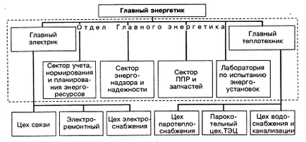 Какво е технологичните нужди