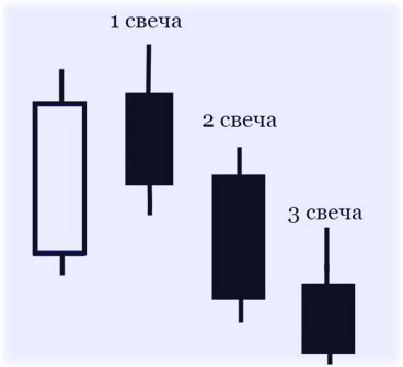 Как да проверите Форекс стратегия