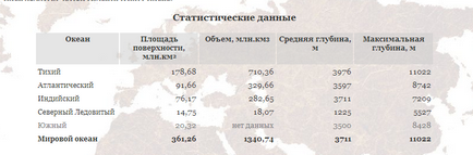 Какво е в океана Какво е в океана