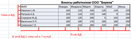 Какво е база данни в Excel