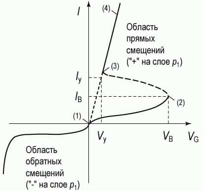 Какво е тиристорно управление