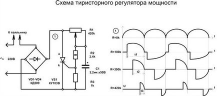 Какво е тиристорно управление