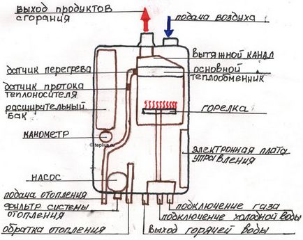 Как котела