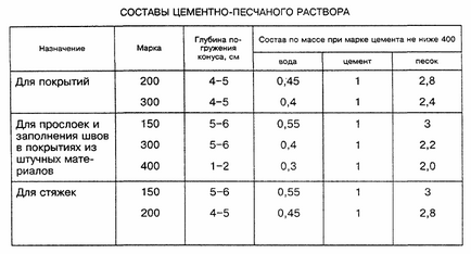 Как да се излее от бетон у дома