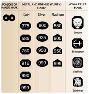 925, какво е това - злато или сребро всички отговори