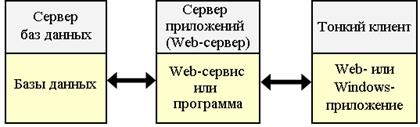 Database Architecture - studopediya