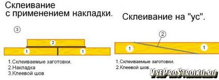 Шперплат залепен на шперплат (шперплат) Шперплат залепен шперплат