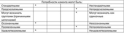 Какво е високо качество на обслужване (качествено) Какво е високо качество на обслужване