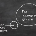 Какво е охраната, защо, кога и кой има нужда в блоговете