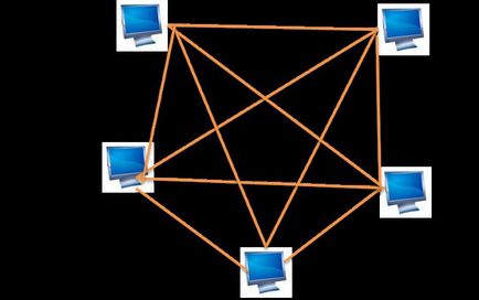 Какво е топологията, че се разбира под местна топологията на мрежата