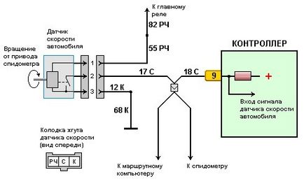 Сензор за скорост на превозното средство - къде е и как работи