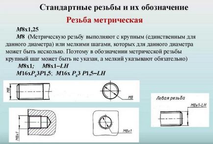 диаметър на свредлото за нишката рязане функции, маси (характеристики) диаметър на свредлото за нишката рязане функции, маси