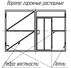 Гаражни врати Направи си сам и да си спестите (видео)