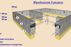 Как да се сложи трупи на фондация етаж