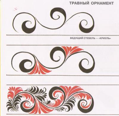 Как да се направи Khokhloma рисуване моливи, бои етапи (живопис) Как да се направи Khokhloma рисуване моливи, бои етапи
