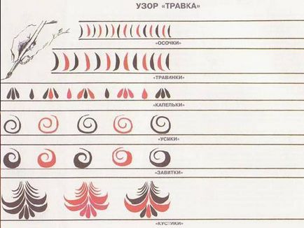 Как да се направи Khokhloma рисуване моливи, бои етапи (с ръцете си) Как да се направи Khokhloma рисуване моливи, бои етапи