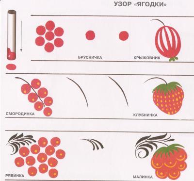 Как да се направи Khokhloma рисуване моливи, бои етапи (с ръцете си) Как да се направи Khokhloma рисуване моливи, бои етапи